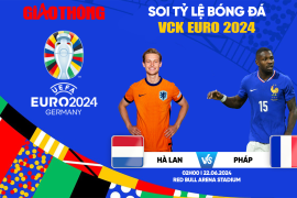 Kèo Euro 2024: Nhận Định và Tỷ Lệ Cá Cược Mới Nhất